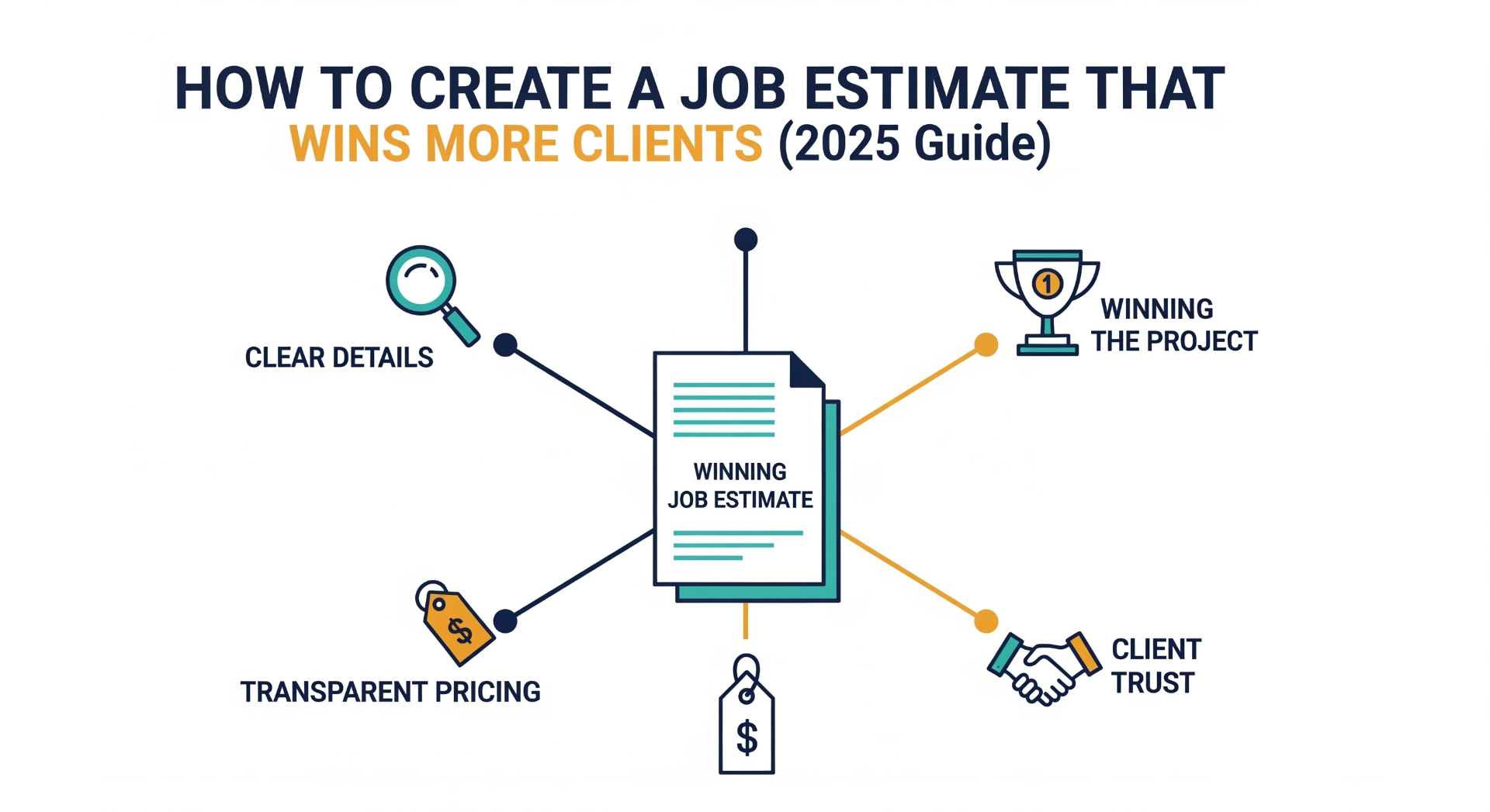 Create a Job Estimate That Wins More Clients