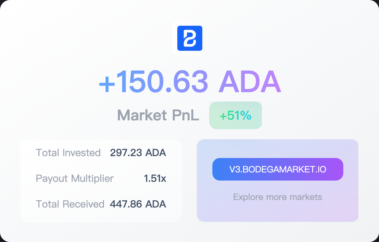 Bodega Market Screenshot