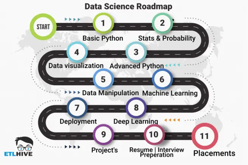 'Data Science Road-Map 2024 | major-innovations.com'