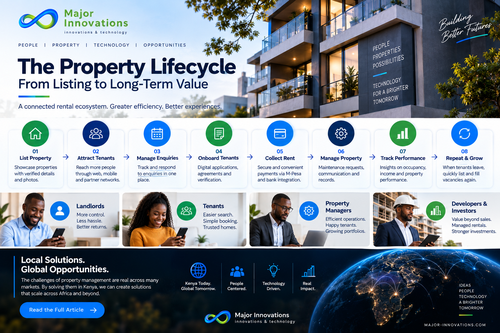 Salvin Realtors Property Platform