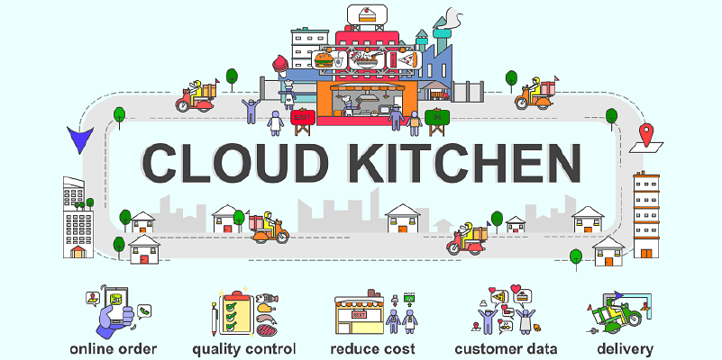 The Ultimate Guide to Open a Cloud Kitchen / Ghost Kitchen / Virtual Kitchen in India by MealPe
