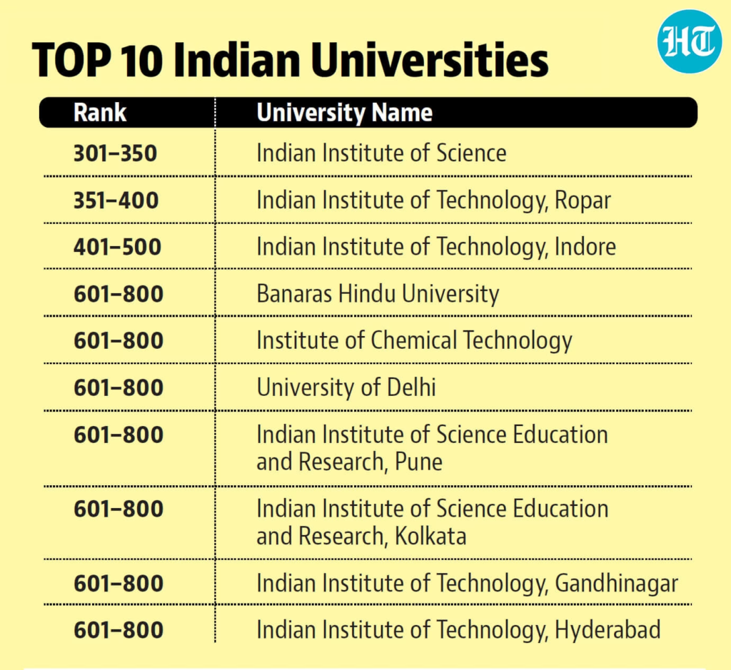A Comprehensive Guide to Types of Universities in India