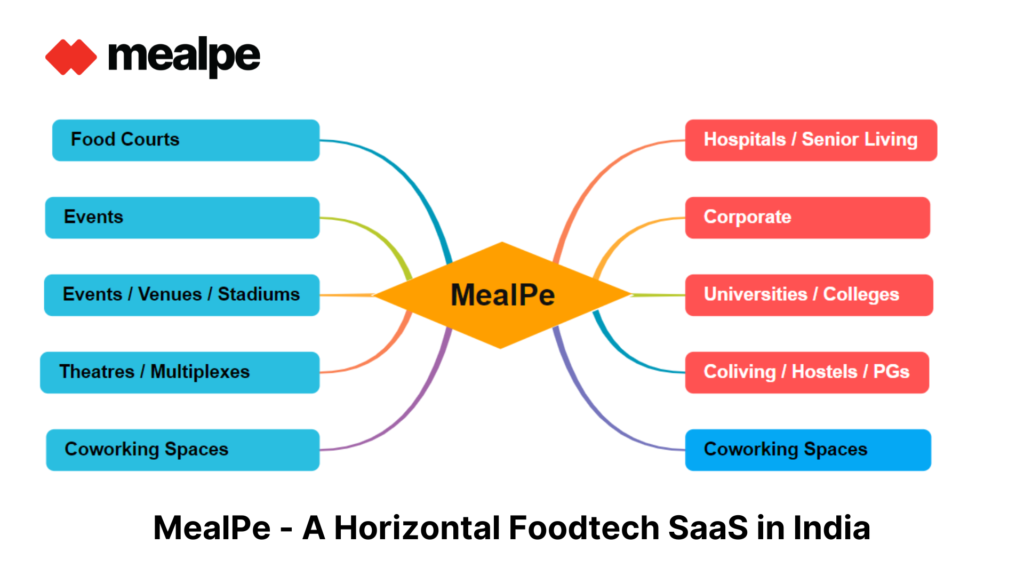 MealPe – India’s Best Horizontal Foodtech SaaS for Online Food Ordering