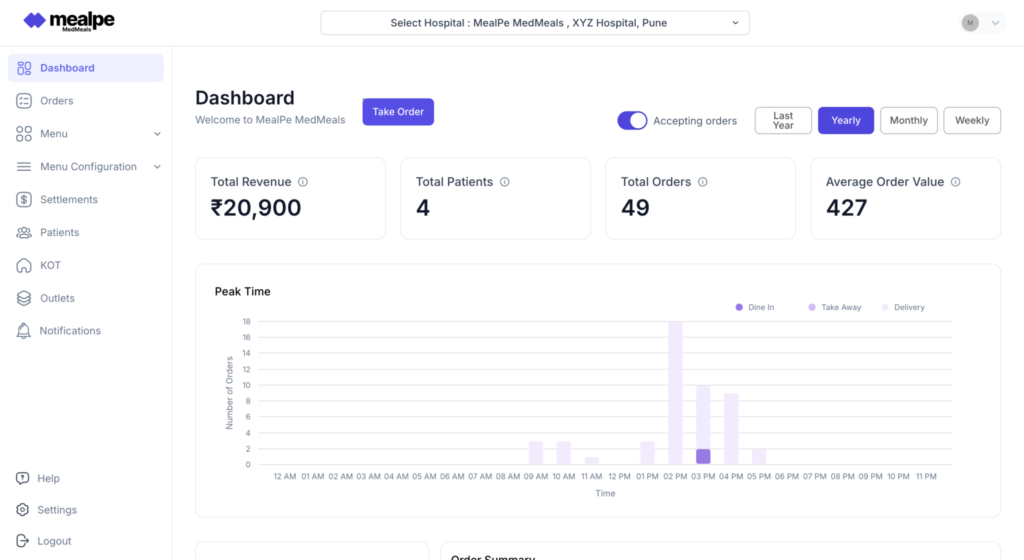 MealPe MedMeals – India’s Best Hospital Meal Automation System #1