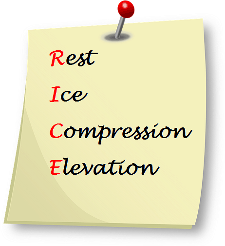 Ankle Sprain - R.I.C.E guidelines
