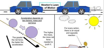 Image A física clássica e as leis de Newton