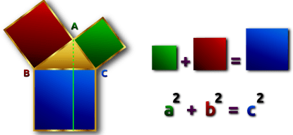 Image Die Dreiecke in der euklidischen Geometrie