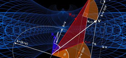 Image Difficile !! Les grands mathématiciens et leurs théorèmes