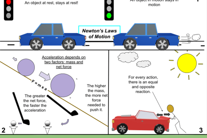 Image A física clássica e as leis de Newton
