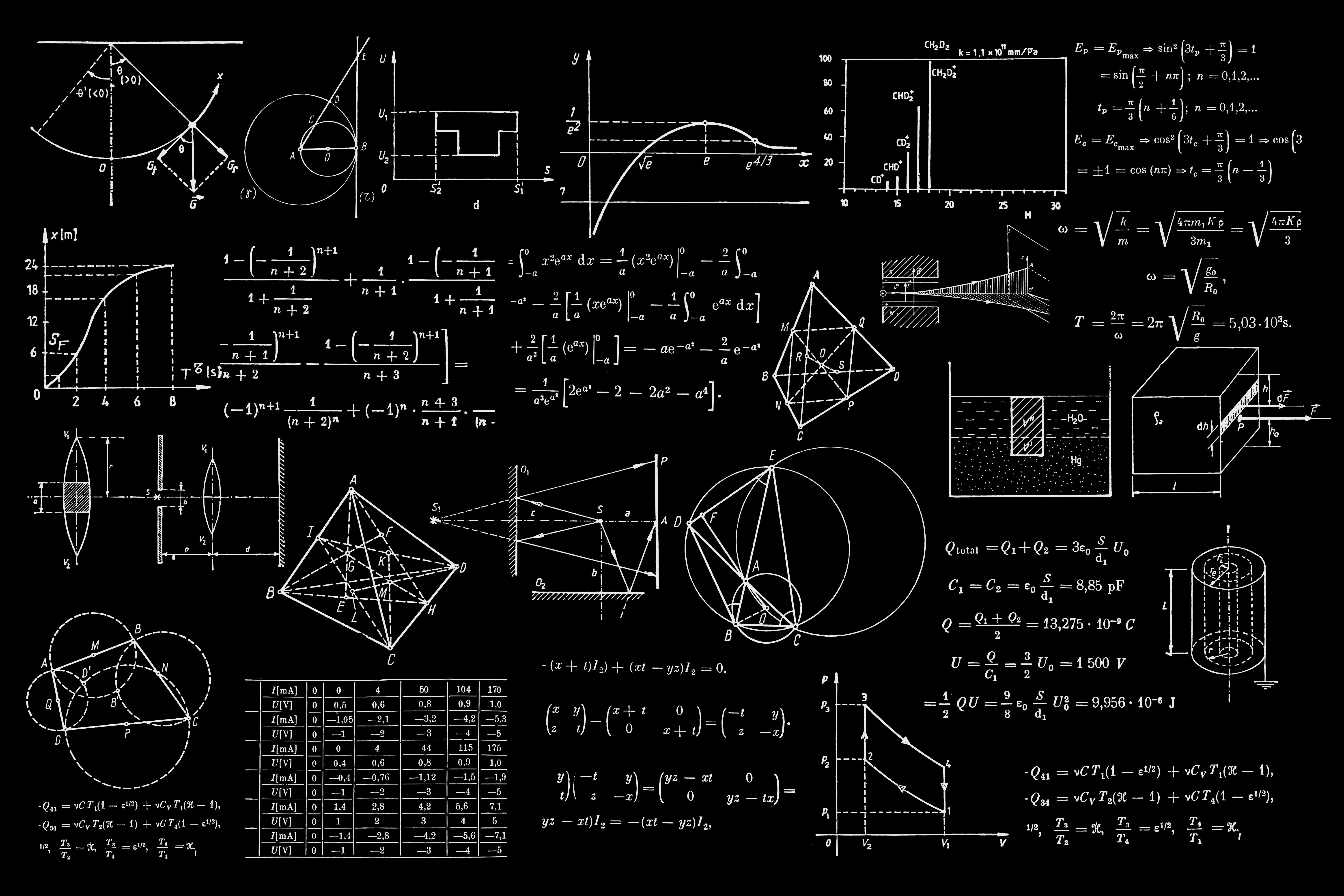 Fondamentaux des mathématiques : fonctions, calcul et algèbre