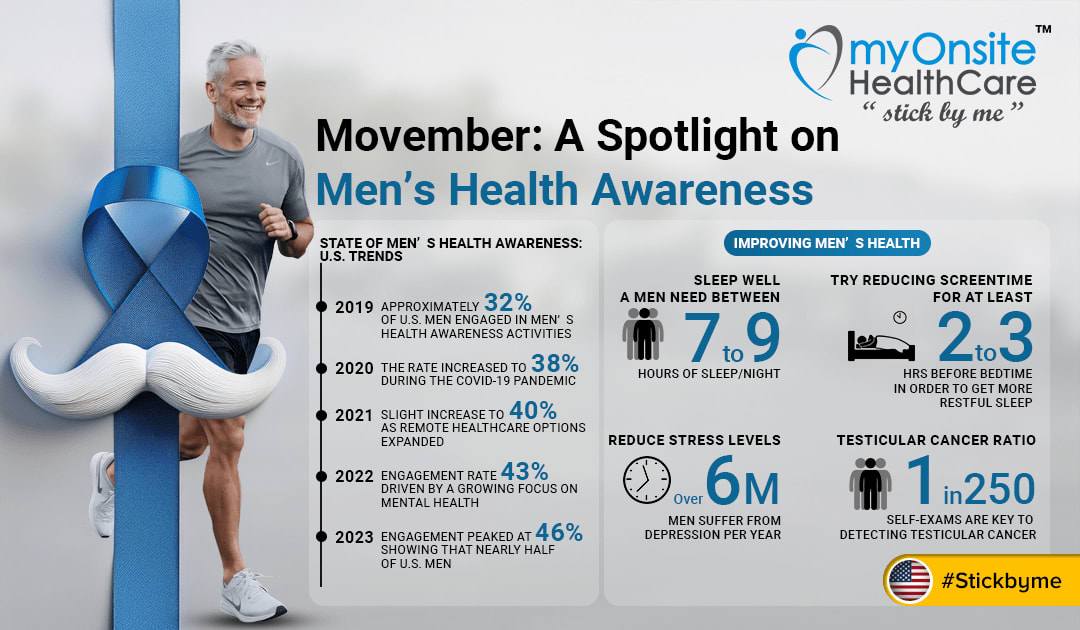 Movember Shines Light on Men’s Health Awareness Trends