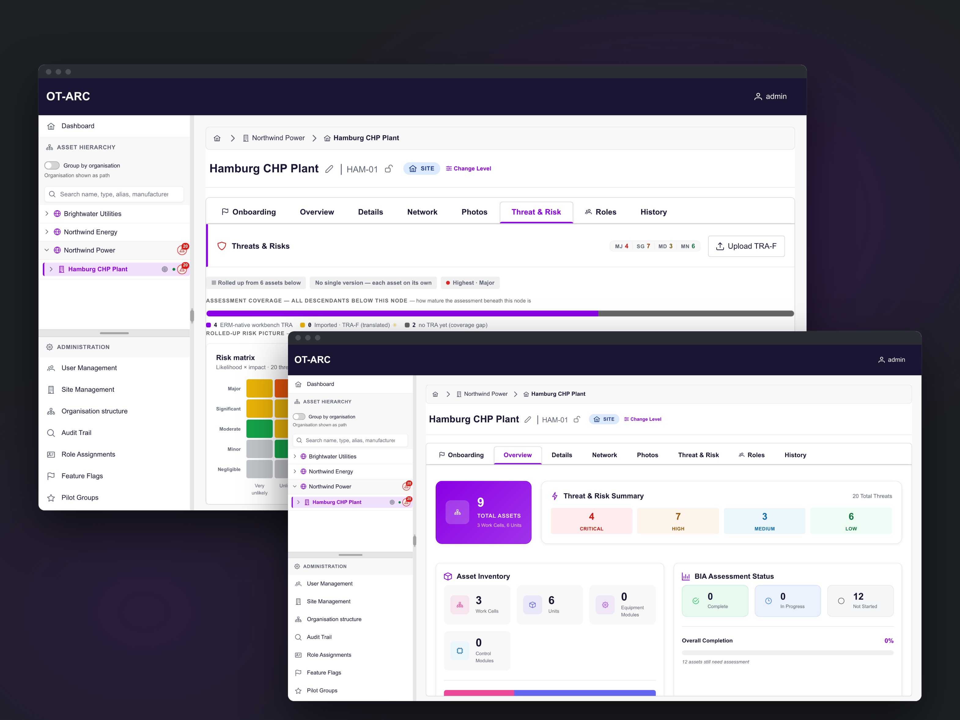 OT-ARC risk matrix and site overview