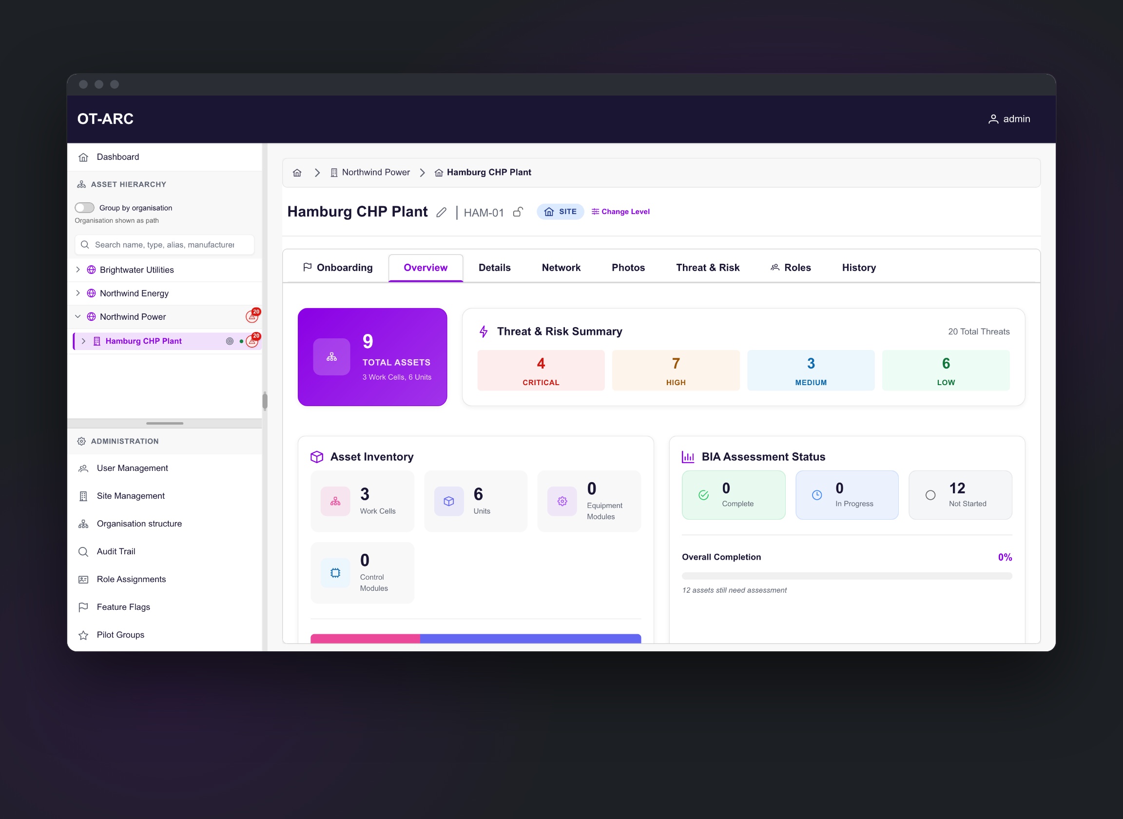 Site overview with asset hierarchy and risk summary
