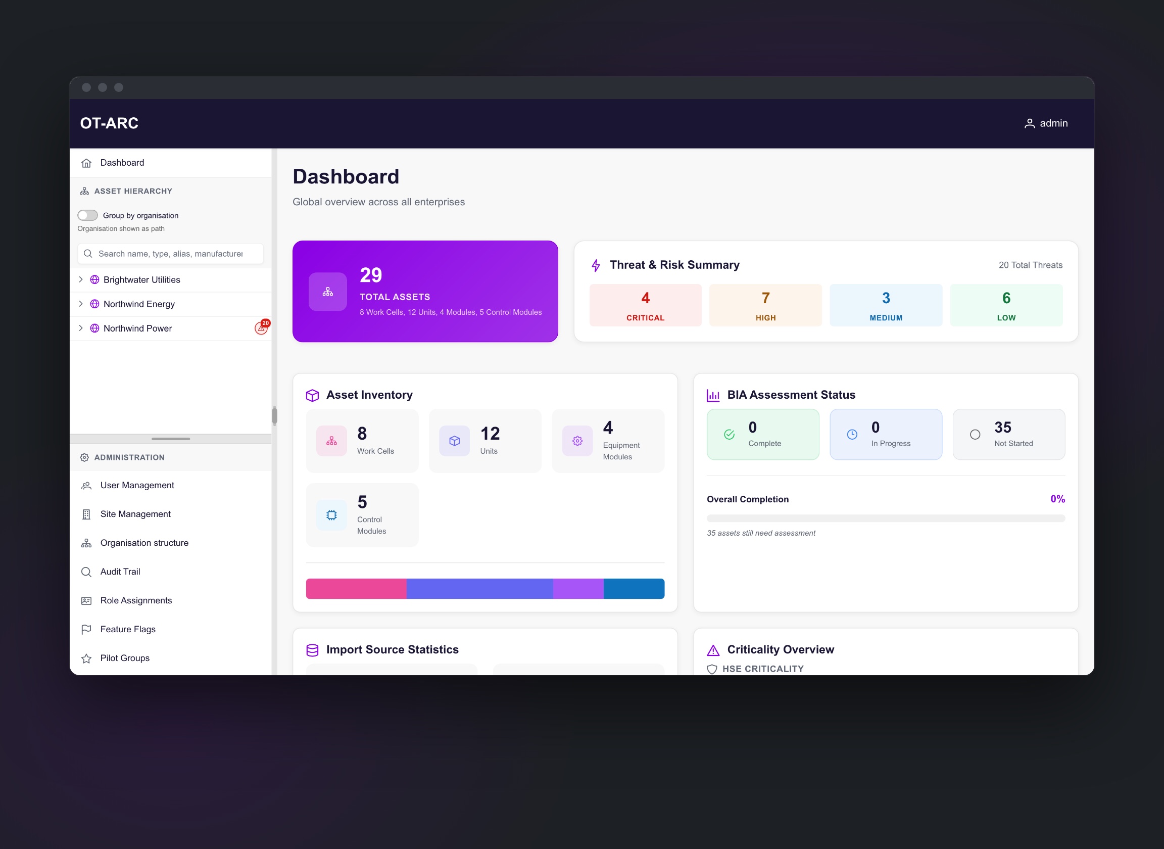 Global dashboard with asset inventory and assessment status