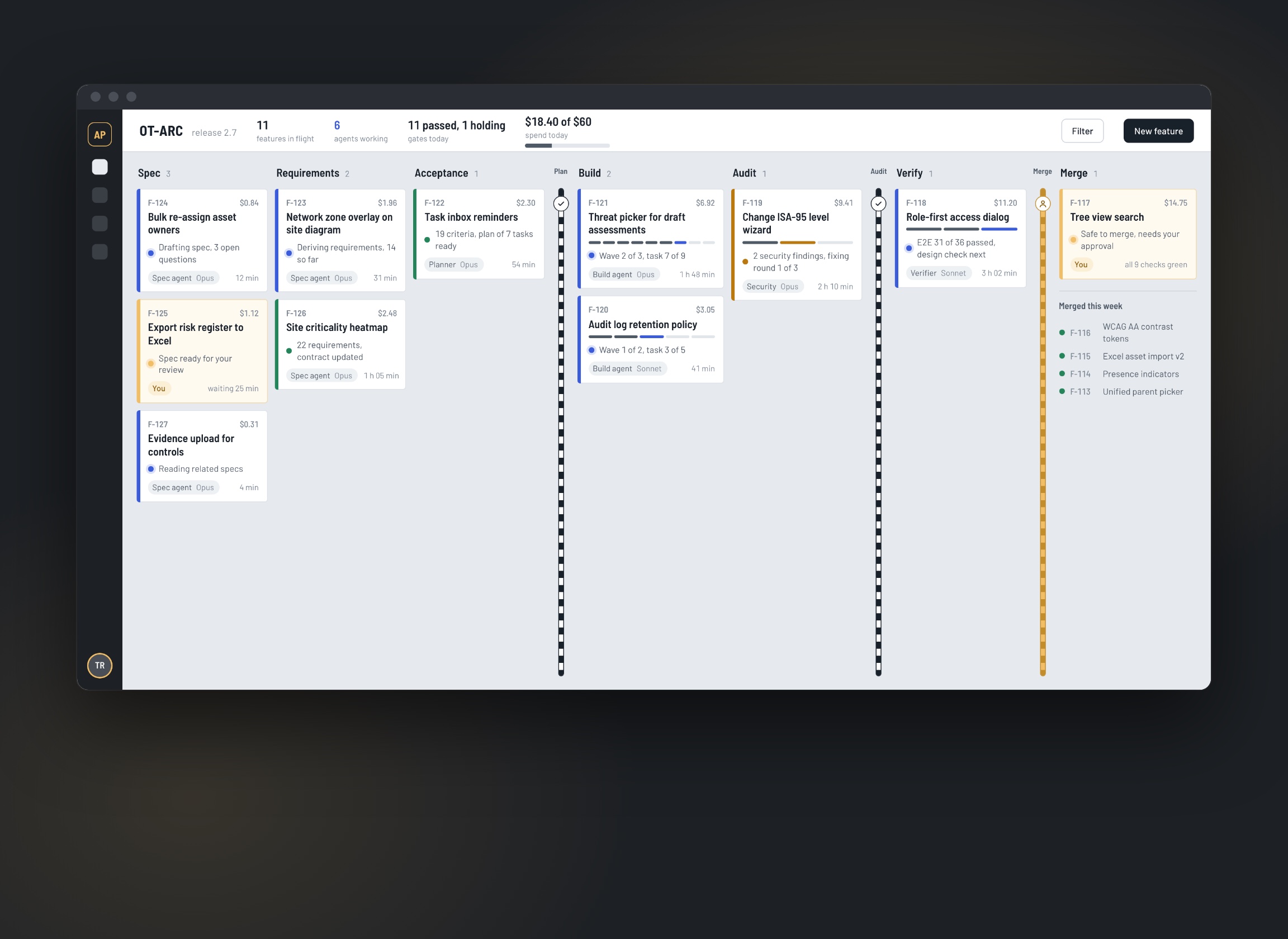 Kanban board of features passing through quality gates