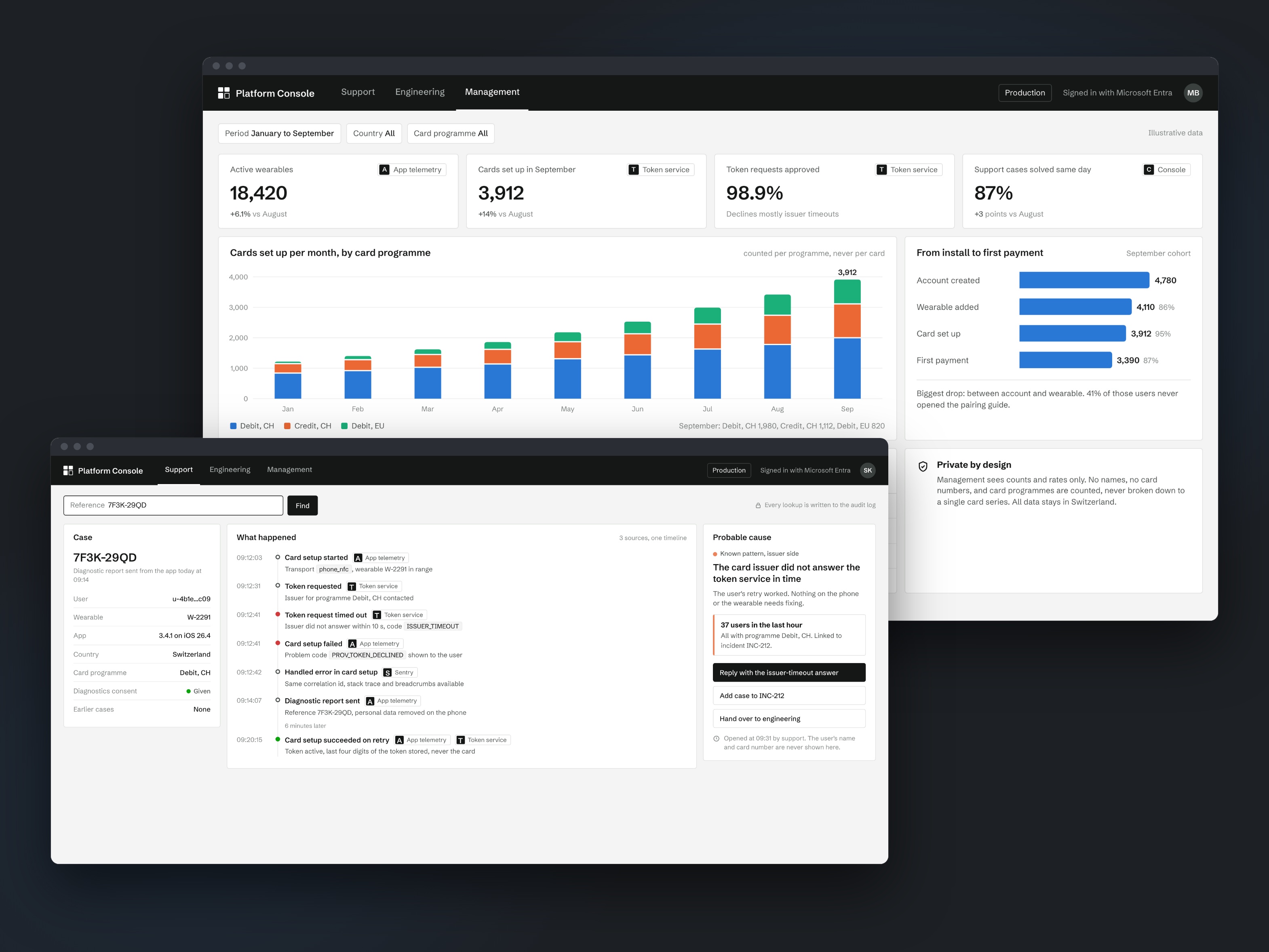 Platform console: management metrics and a support case