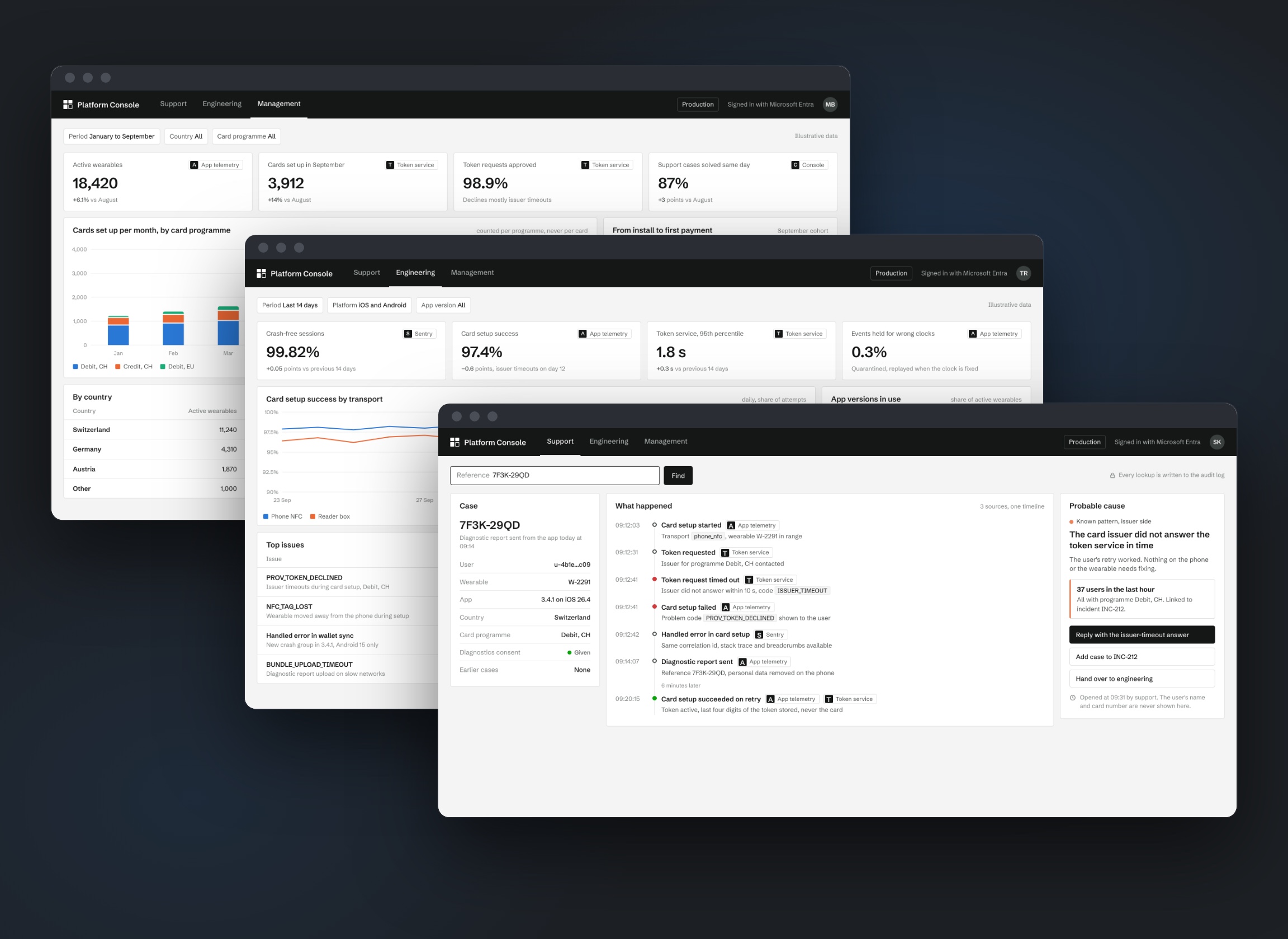 Support, engineering and management views of the platform console