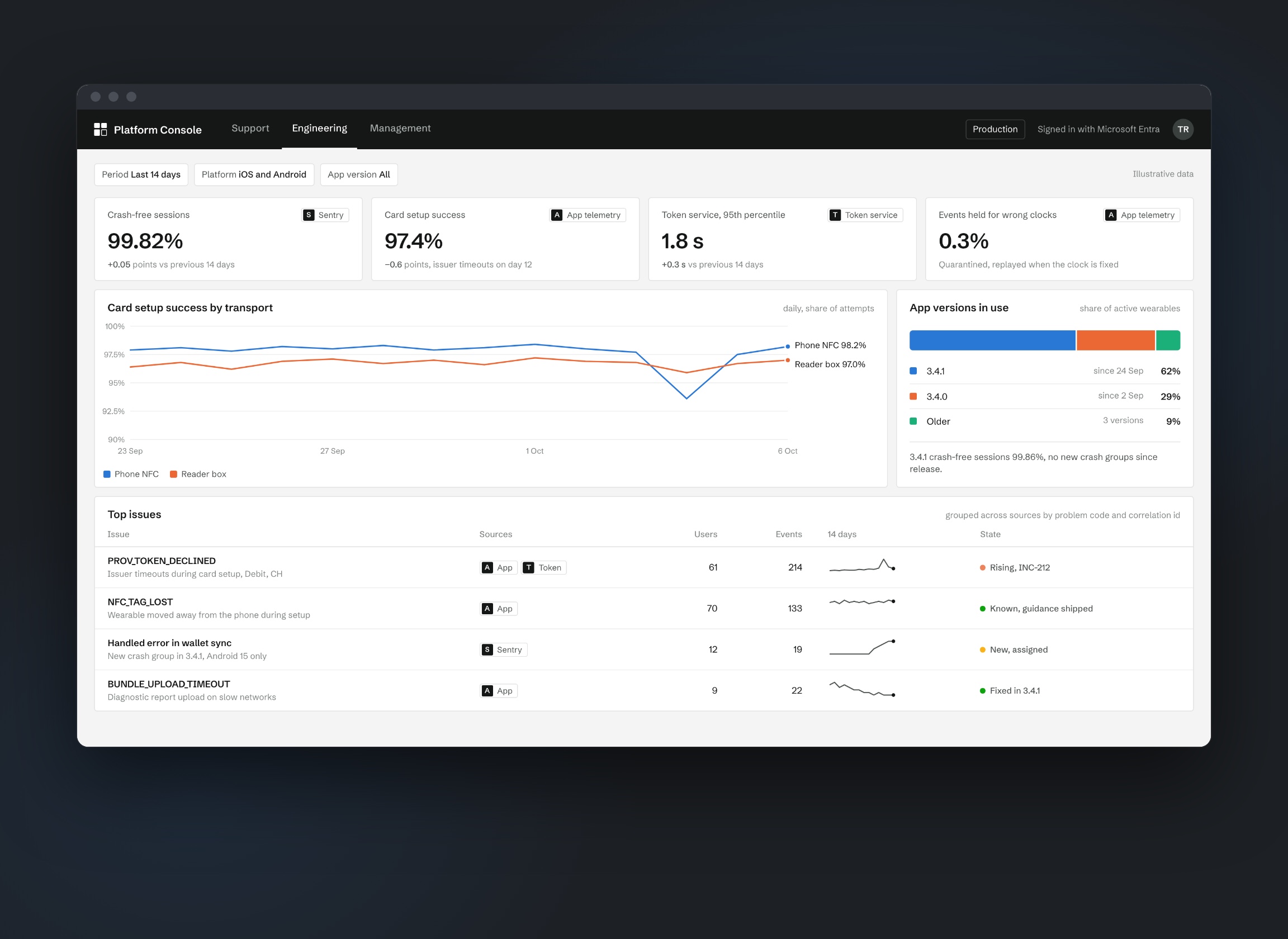 Engineering health with card-setup success and top issues