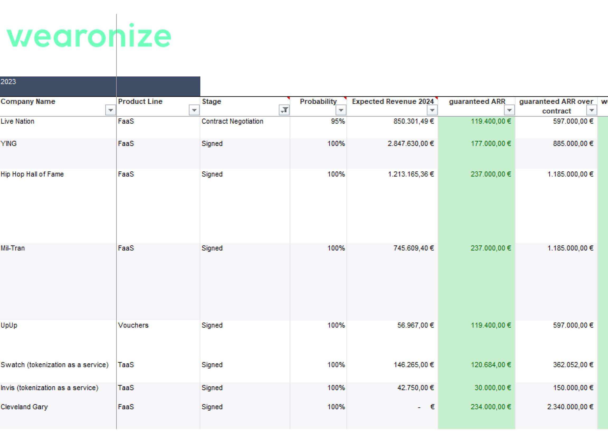 Sales Funnel with ARR