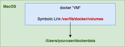 docker for mac host