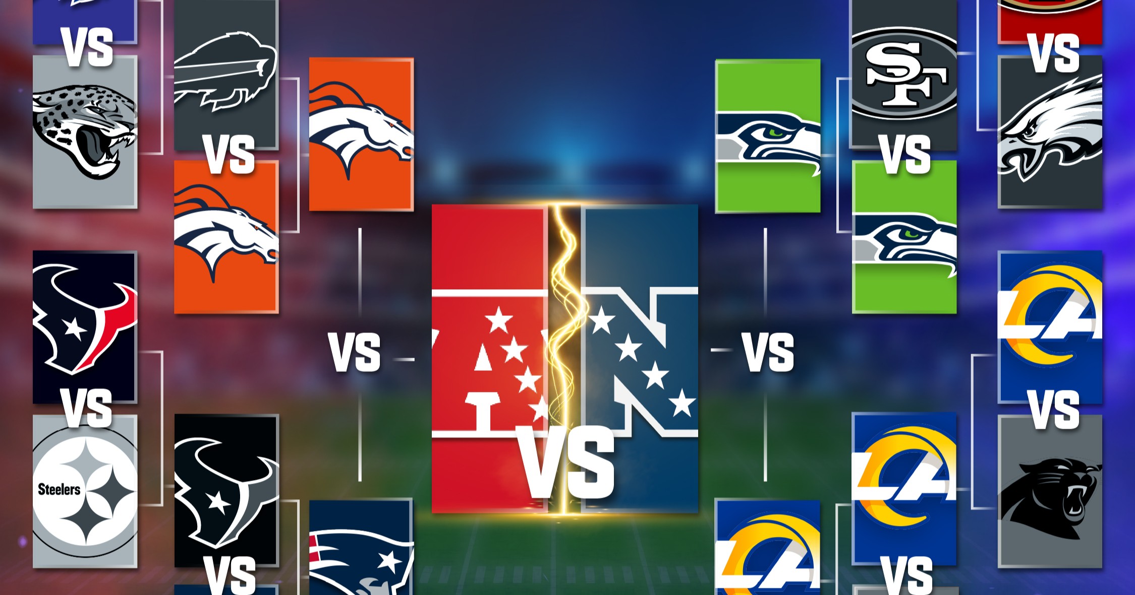 ¿Cómo llegan los equipos a las Finales de Conferencia de la NFL?