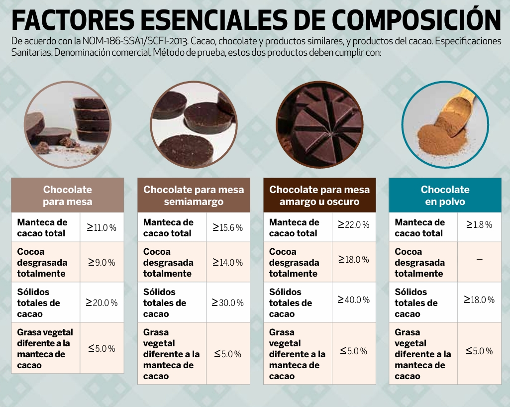 Revista del Consumidor
