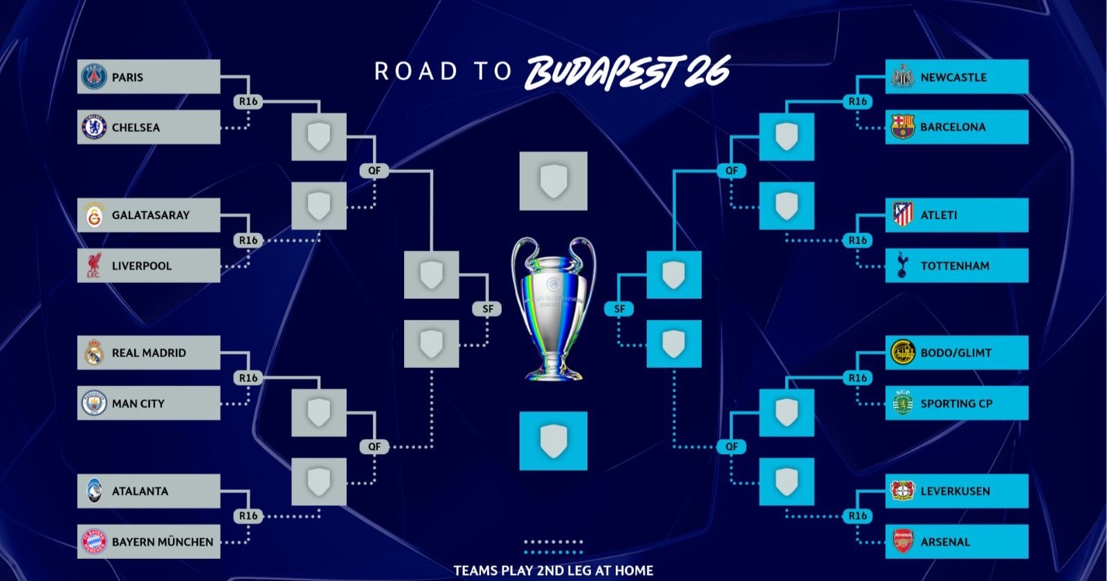 ¡Octavos listos!; el sorteo definió las llaves eliminatorias de la Champions League 25/26