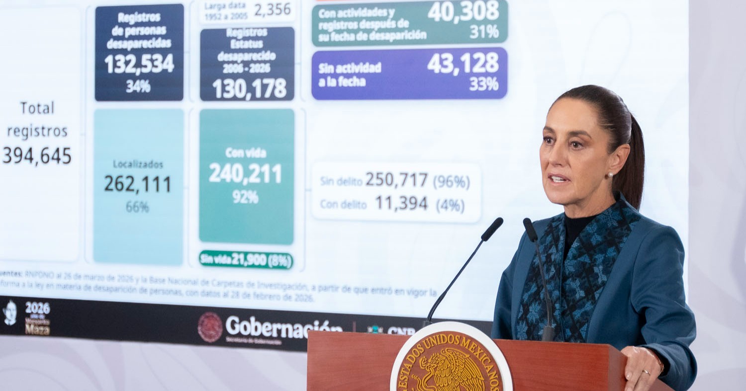 Presidenta Sheinbaum reporta más de 31 mil personas localizadas y 285 detenidos por desaparición