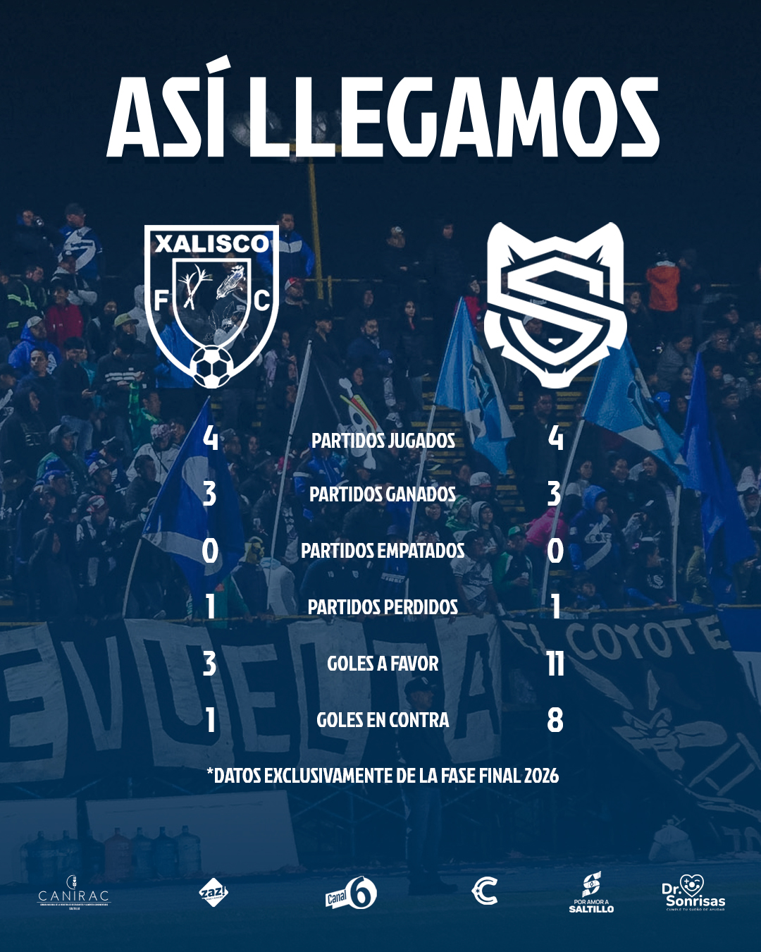 Saltillo Soccer F.C.