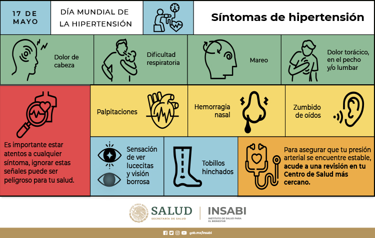 Gobierno de México