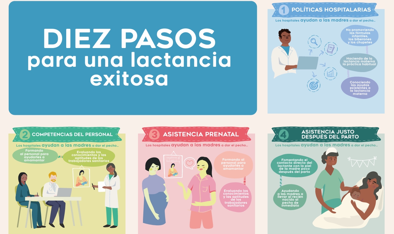 Fuente: Organización Mundial de la Salud