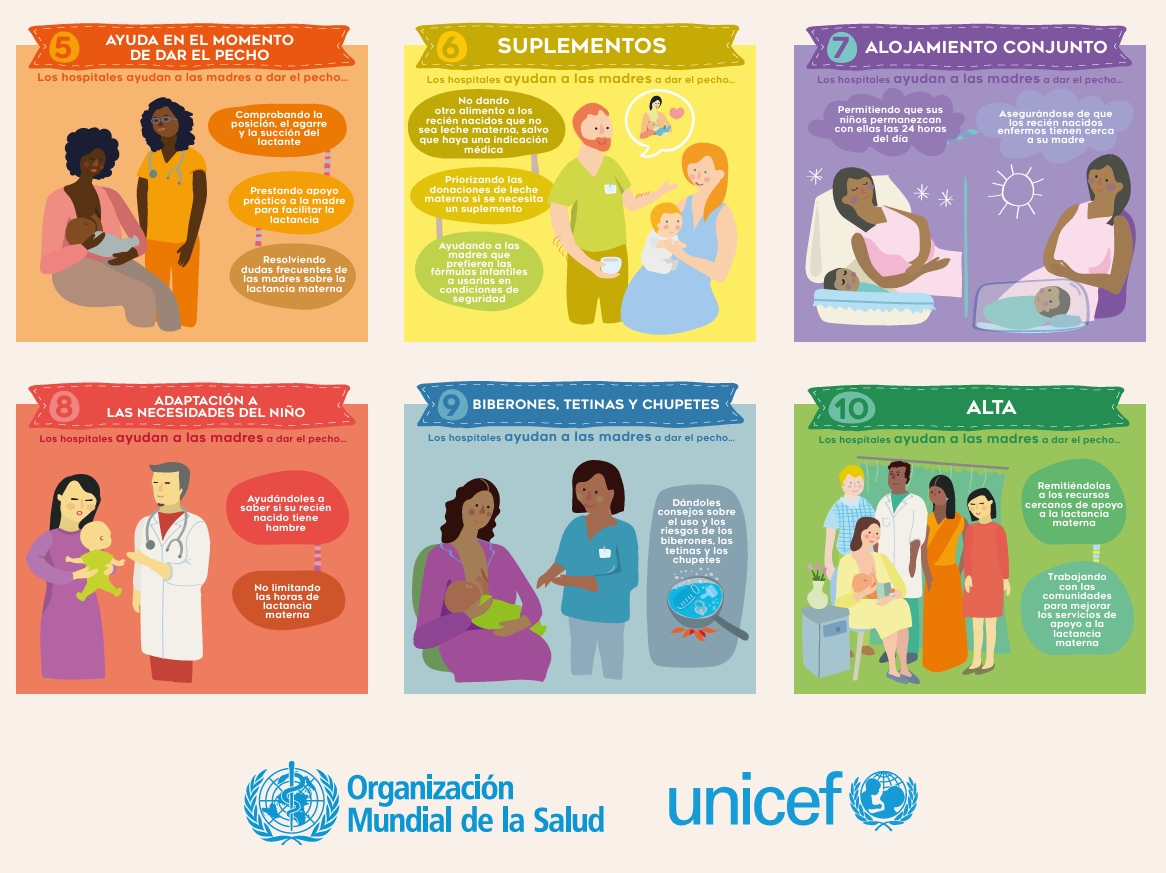 Fuente: Organización Mundial de la Salud