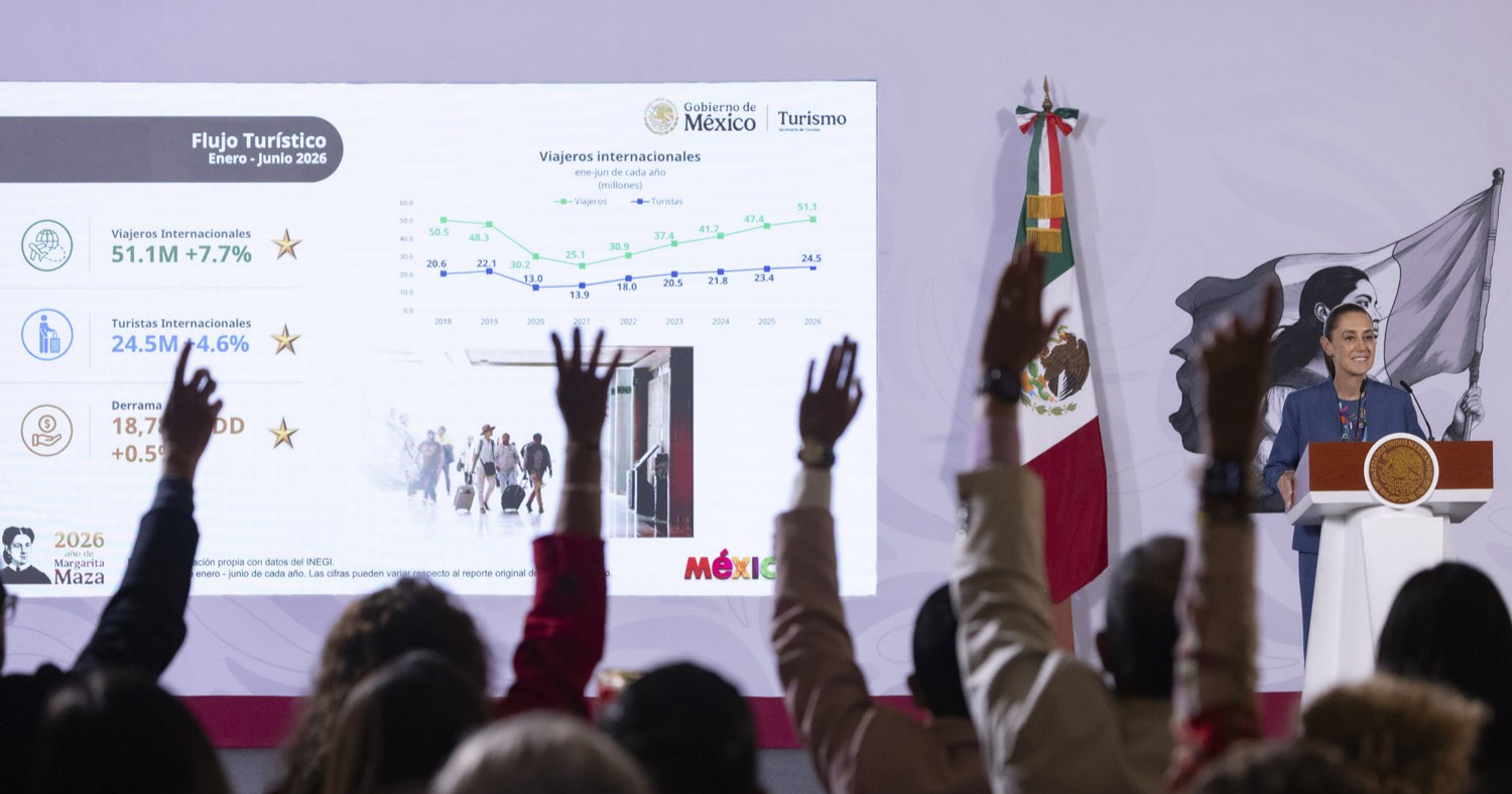 Turismo internacional crece 7.7% y alcanza cifra histórica en 2026