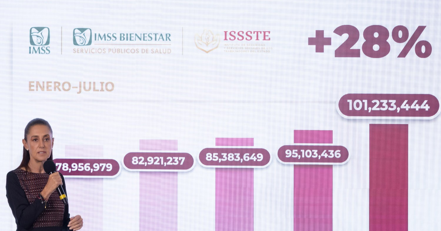 Presidenta Sheinbaum reporta aumento del 28% en consultas de salud pública