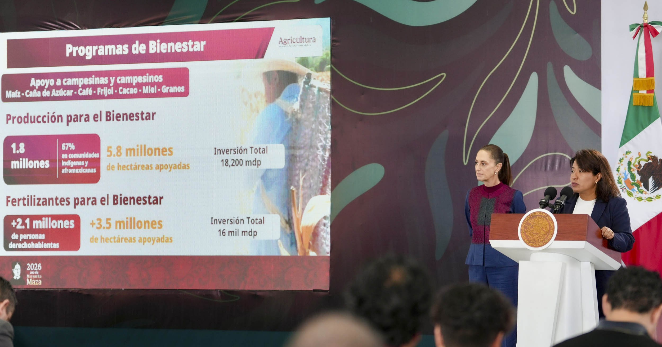 Federación invierte 107 mil millones de pesos en programas para desarrollo agrario