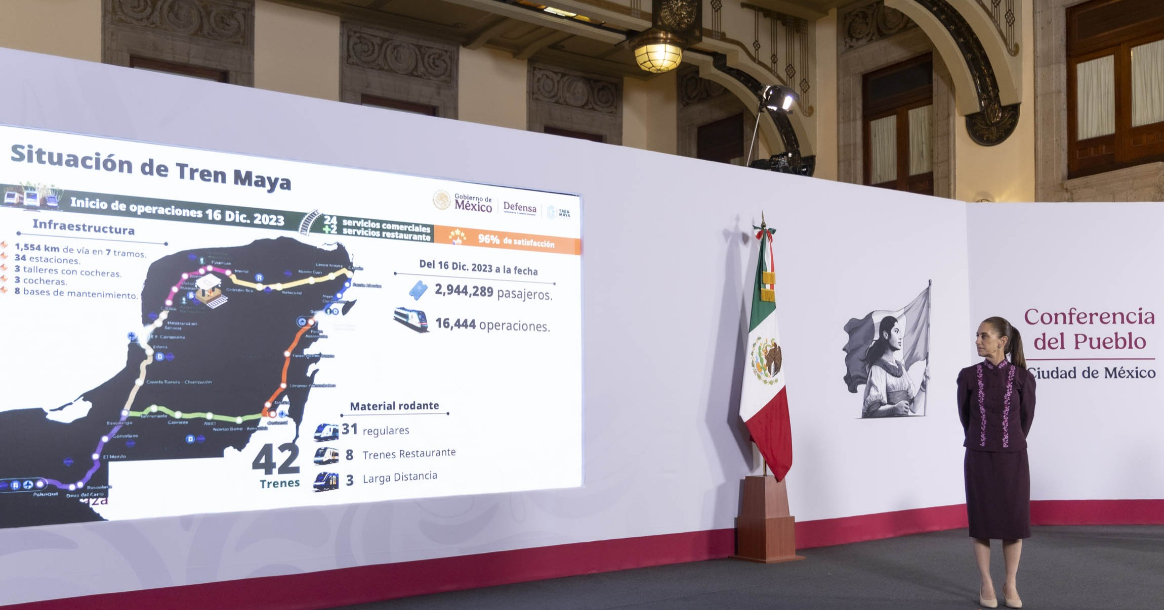 Federación destaca avances de Mexicana de Aviación, AIFA y Tren Maya