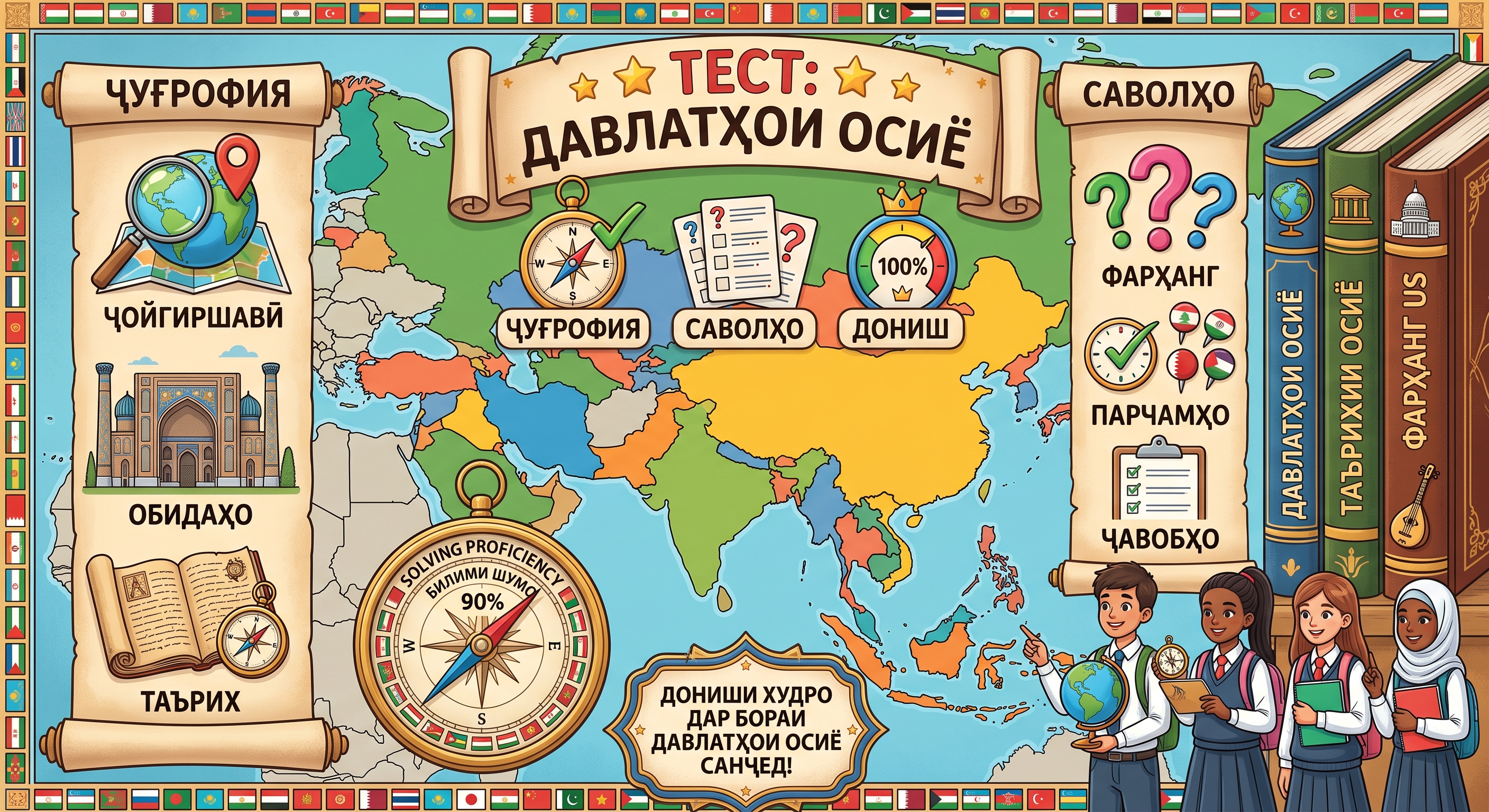 Тест: Давлатҳои Осиё