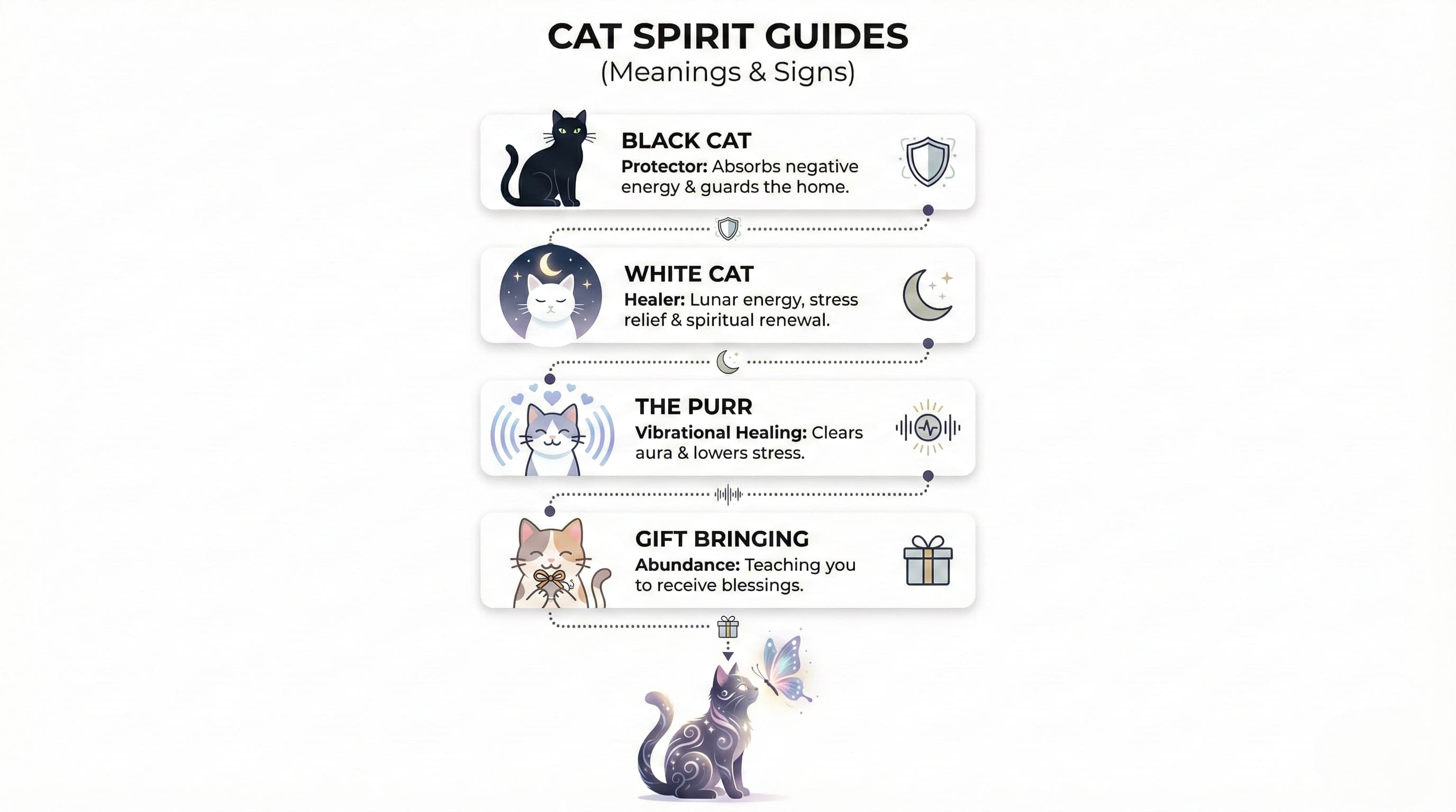 A white cat sleeping peacefully, symbolizing healing energy