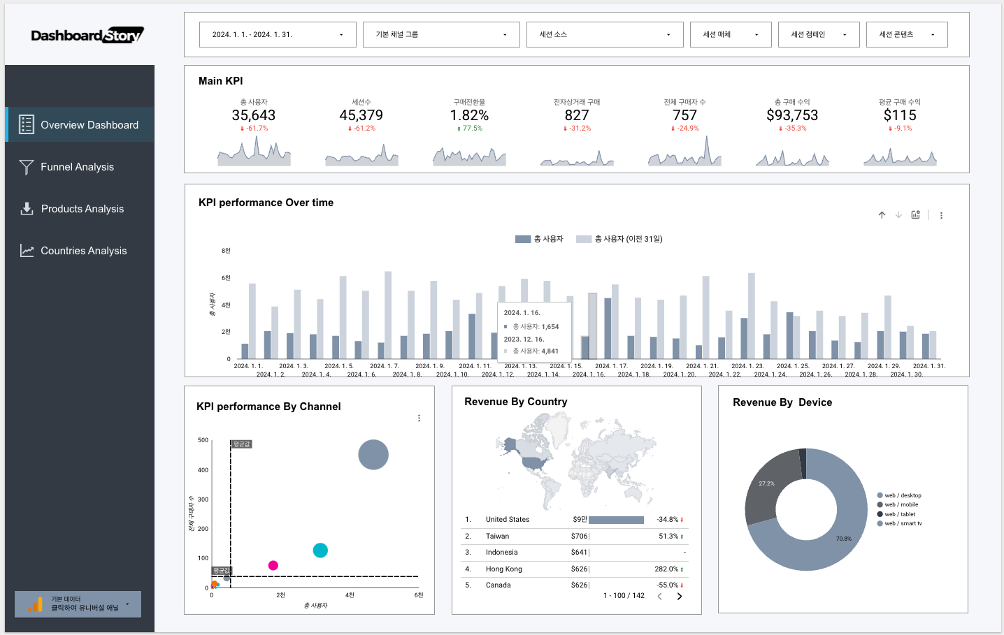 루커스튜디오 - GA4 Ecommerce Revenue Template