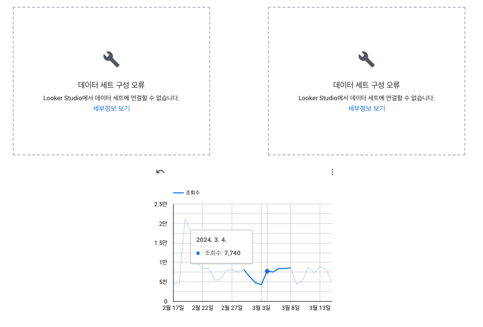 GA4의 시계열에서는 교차 필터링에서 에러가 발생