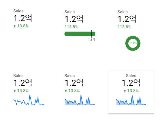 다양한 형태로 표현할 수 있는 스코어카드