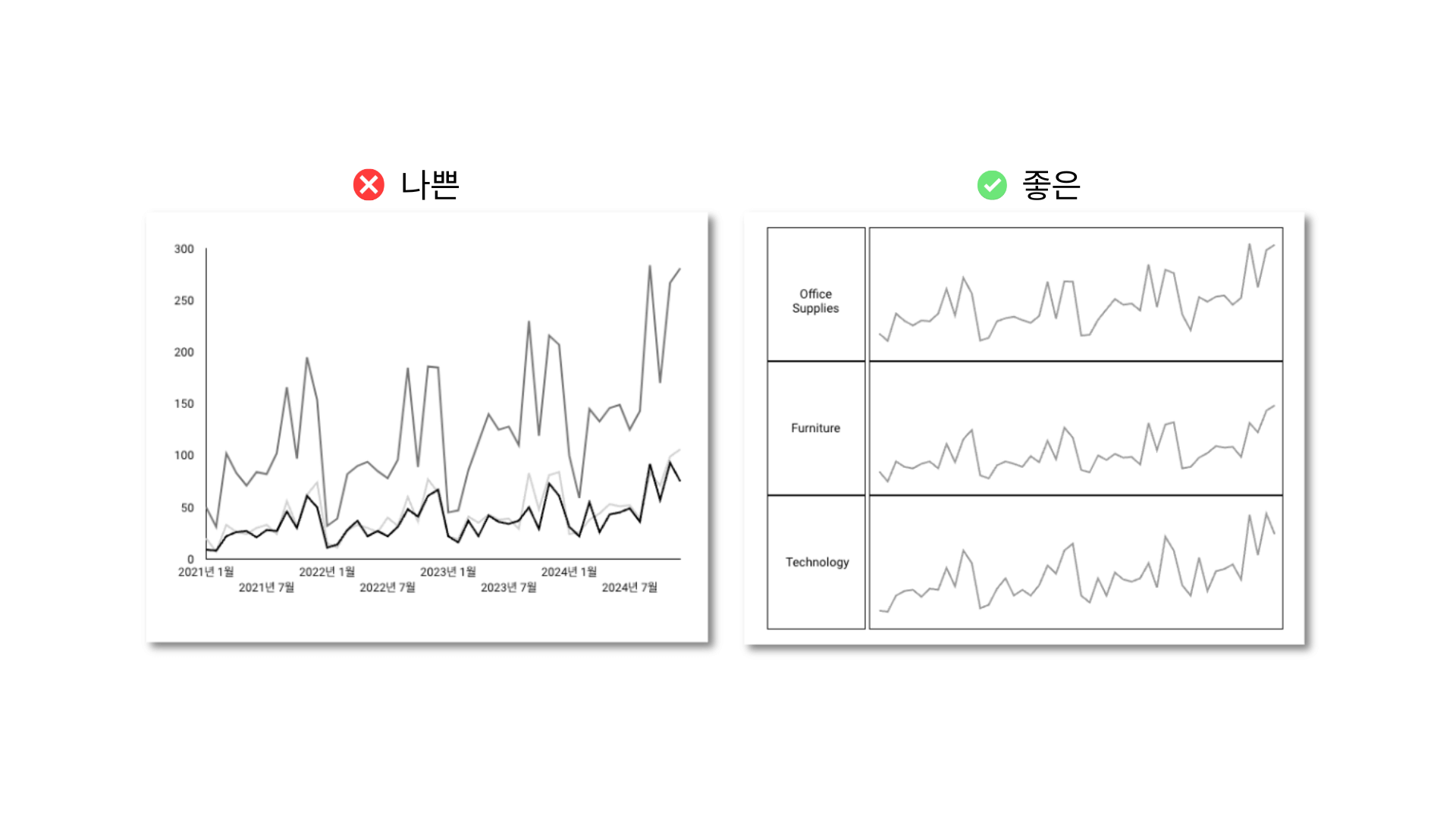 차트를 합치기 vs 분리하기