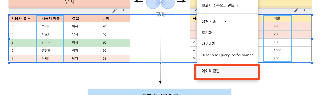 데이터 혼합 추가하는 응용 방법2