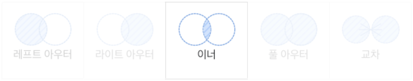 루커스튜디오 이너 조인