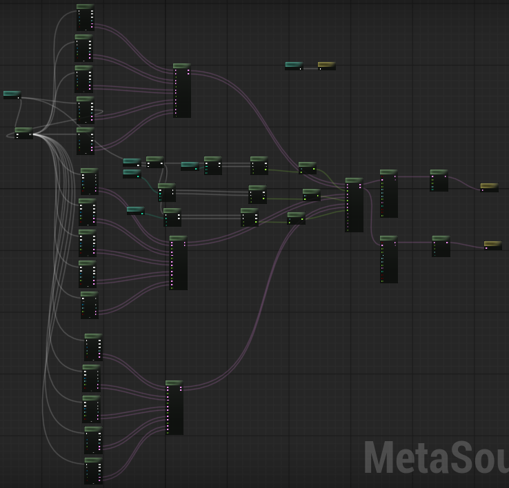 Full MetaSound graph overview