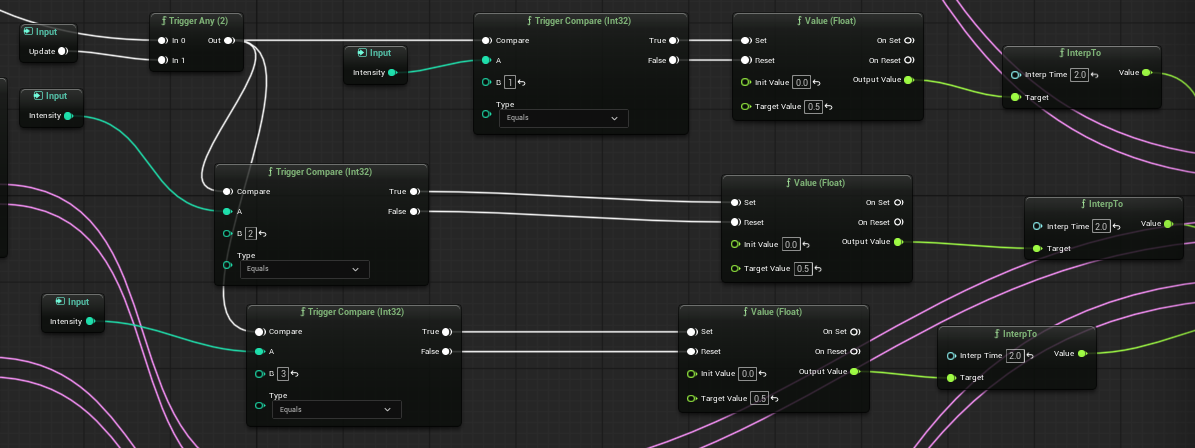 Intensity ramping logic
