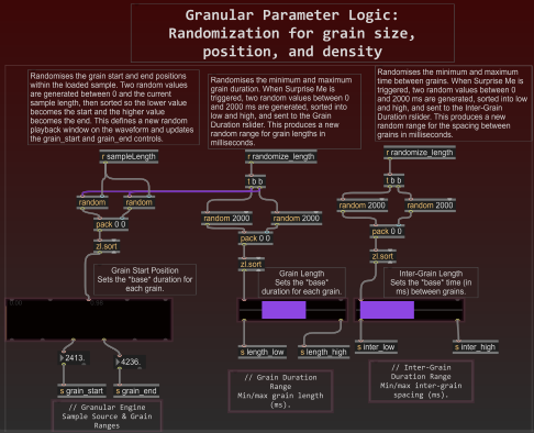 Granular engine