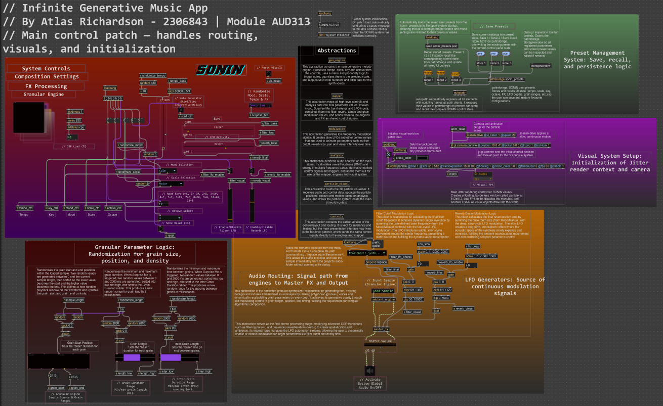 Full patch overview