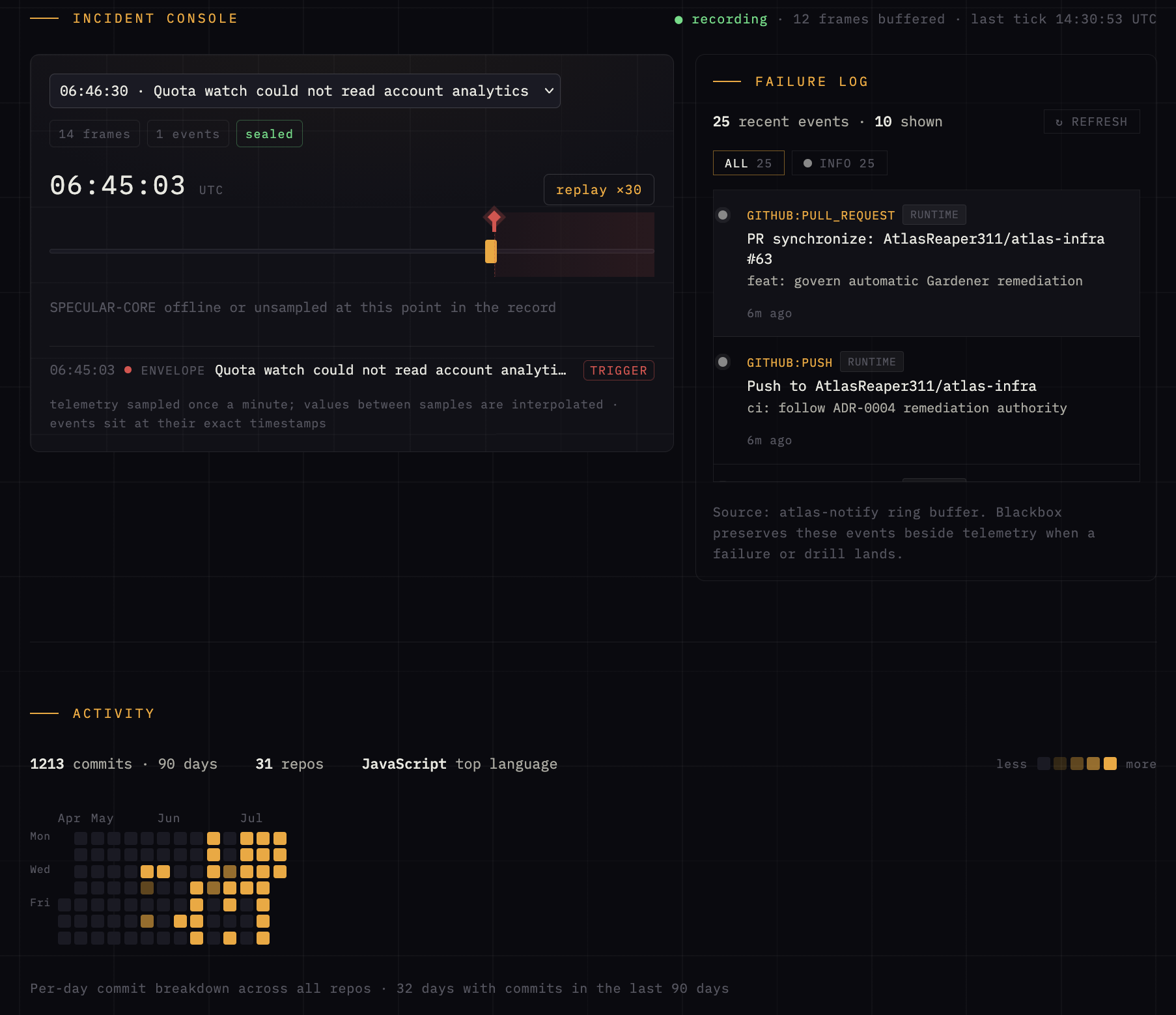 Atlas Lab incident console replaying a quota-watch analytics failure beside the live operational event log