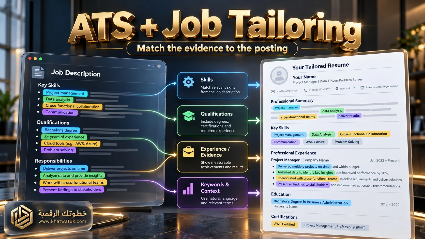 Job description mapped to an ATS-readable tailored resume.